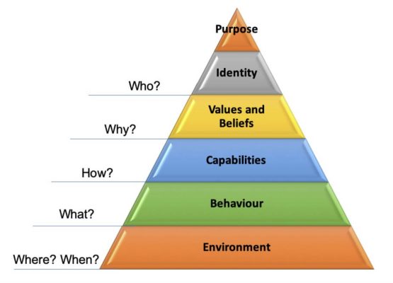 LOGICAL LEVEL CÙNG PHẠM TIẾN DŨNG